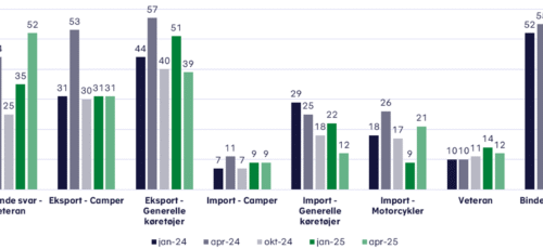 Motorstyrelsens positive talstatistikker